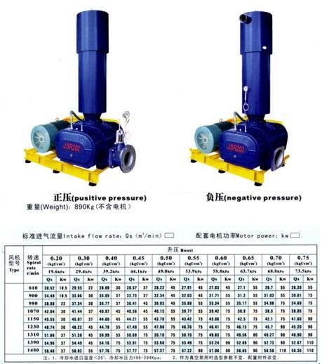 三葉羅茨鼓風(fēng)機(jī)