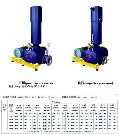 三葉羅茨鼓風(fēng)機(jī)