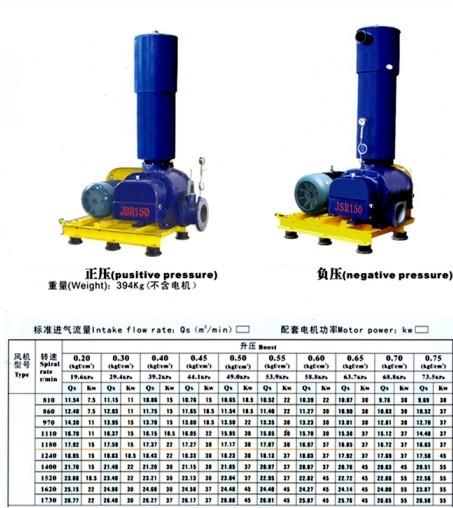 三葉羅茨鼓風(fēng)機(jī)