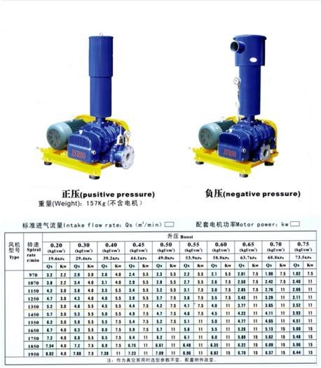 三葉羅茨鼓風(fēng)機(jī)