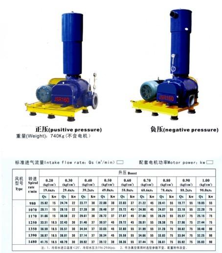 三葉羅茨鼓風(fēng)機(jī)