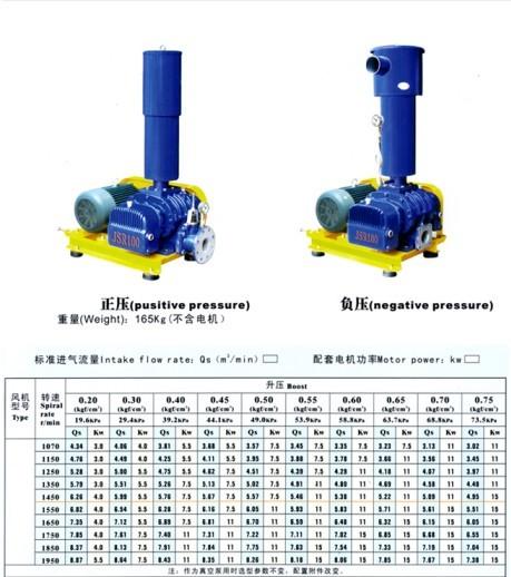 三葉羅茨鼓風(fēng)機(jī)